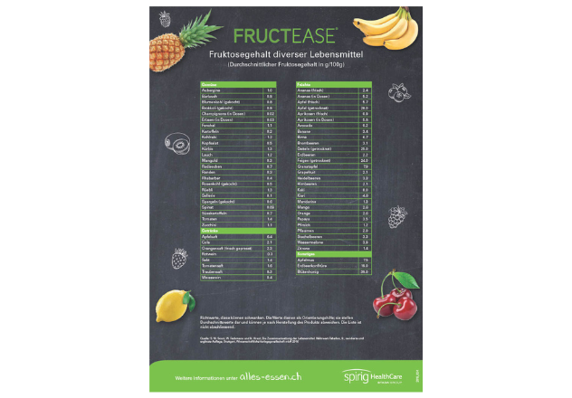 Lebensmitteltabelle Fruchtzucker
