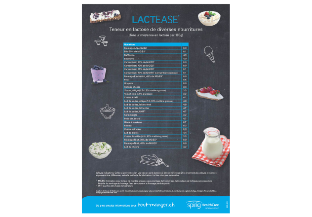 Tableau des aliments lactose